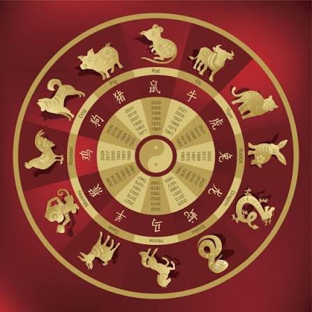 image about Chinese zodiac.
